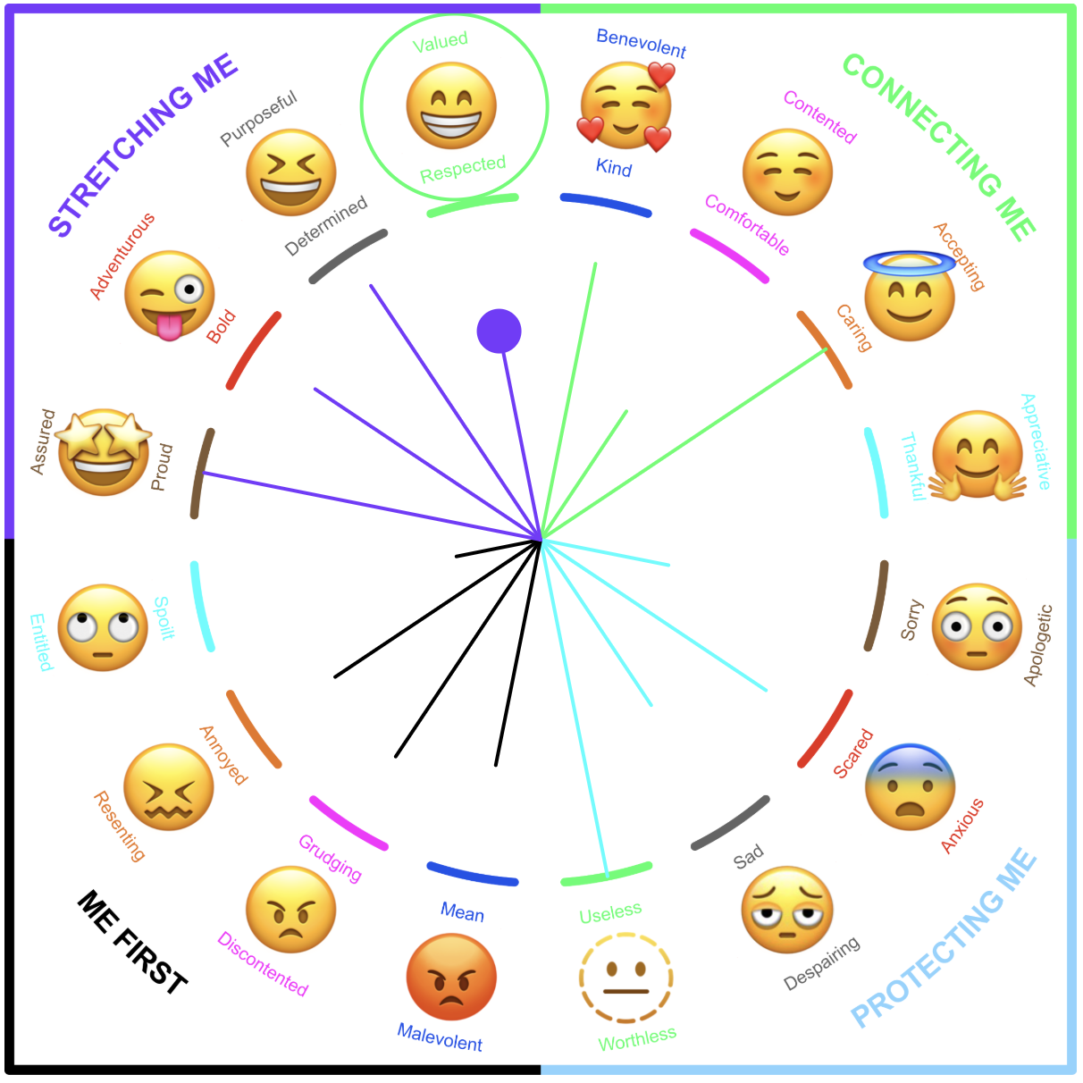 emojiring